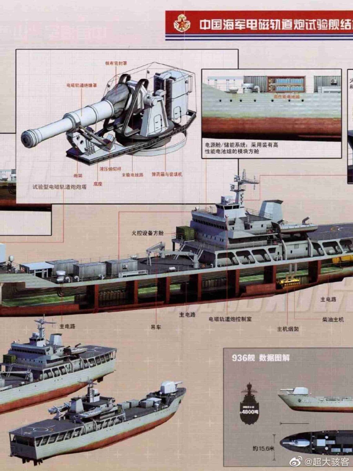 China officer: electromagnetic railguns to be used for Taiwan